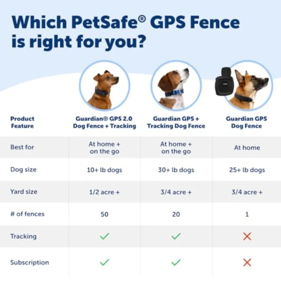 Guardian GPS Dog Fence - Advanced AccuGuard Technology - Wireless Virtual Fence - No Subscription Required - Waterproof Collar