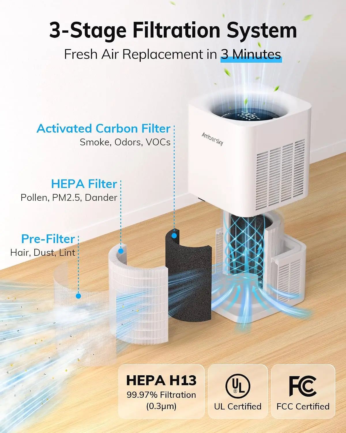 True HEPA Air Purifier for Large Rooms Up to 2500 Sq Ft, 5 Fan Speeds, Sleep Mode, 360° Air Cleaner for Pet Hair, Smoke, Dust, Odor