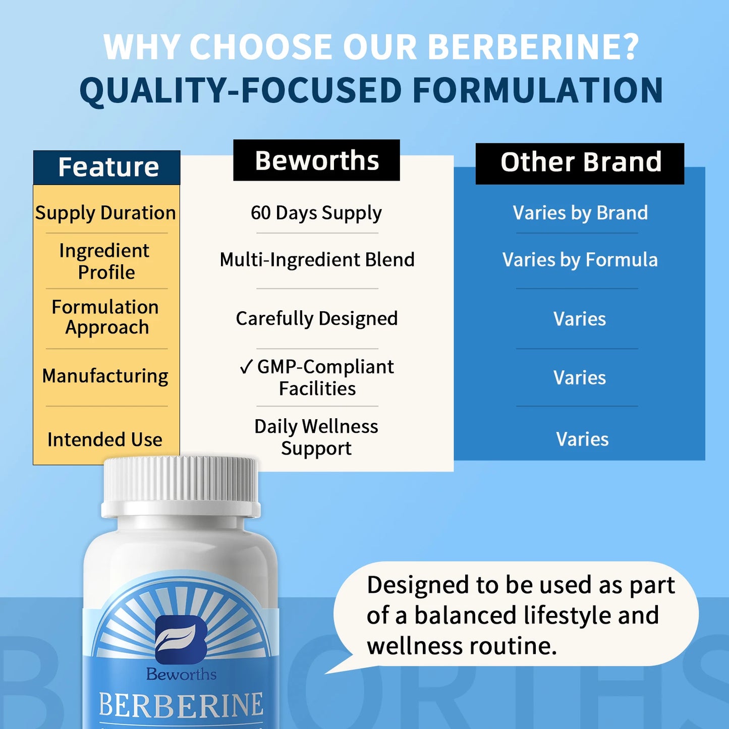 Beworths Berberine Support Liver Deep Detox Liver Repair & Bile Optimization Matrix Liver Health Support Non-GMO,Vegan Friendly