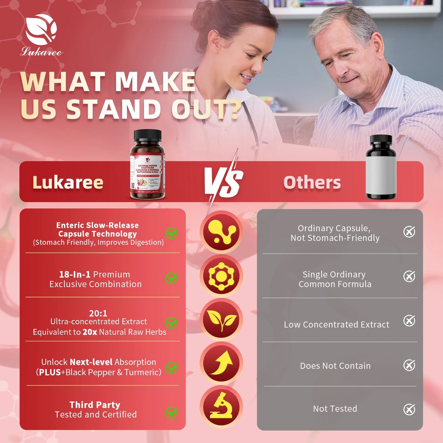 Lukaree 18 in 1 Cayenne Pepper Capsules Support Digestive & Immune Health System Circulation & Overall Wellness