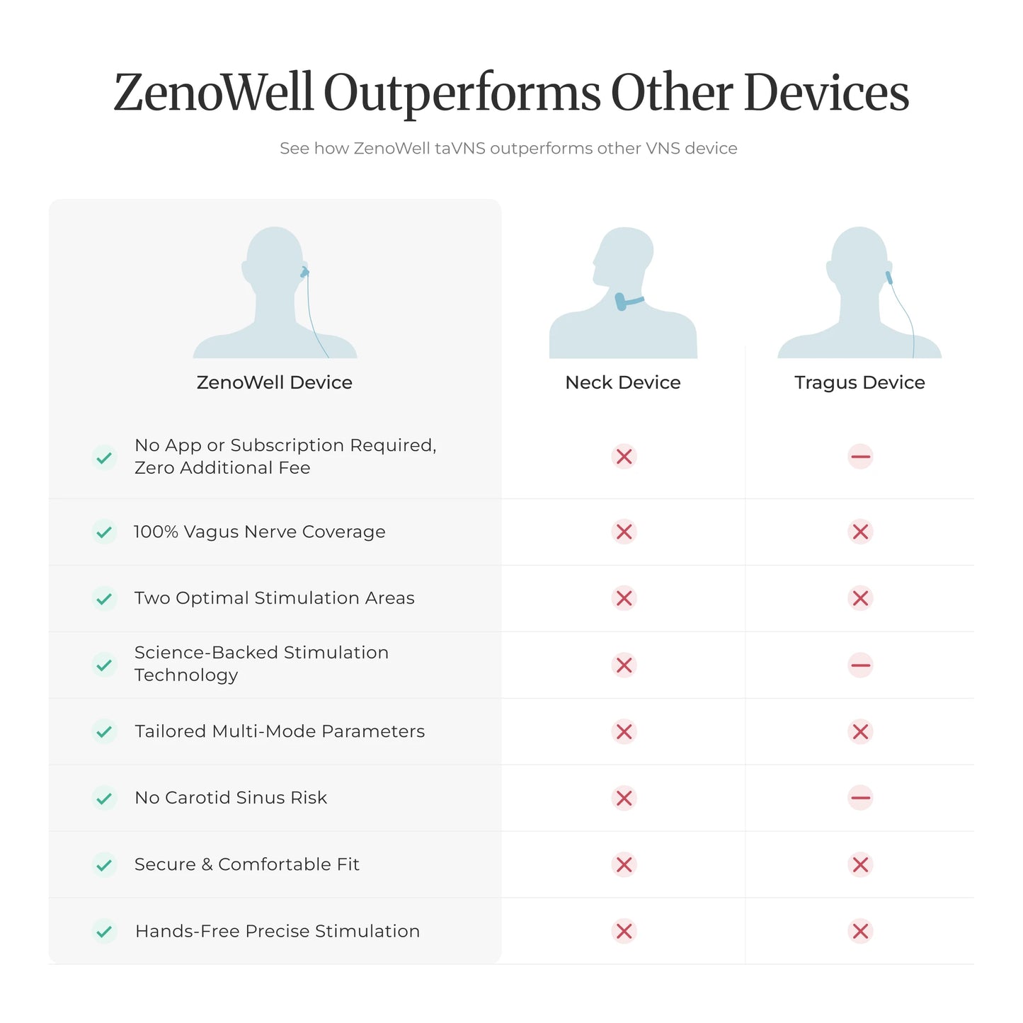 ZenoWell Luna/Vita taVNS Ear Vagus Nerve Stimulator, Non-Drug Sleep Support, Anxiety & Stress Relief, Deep Relaxation