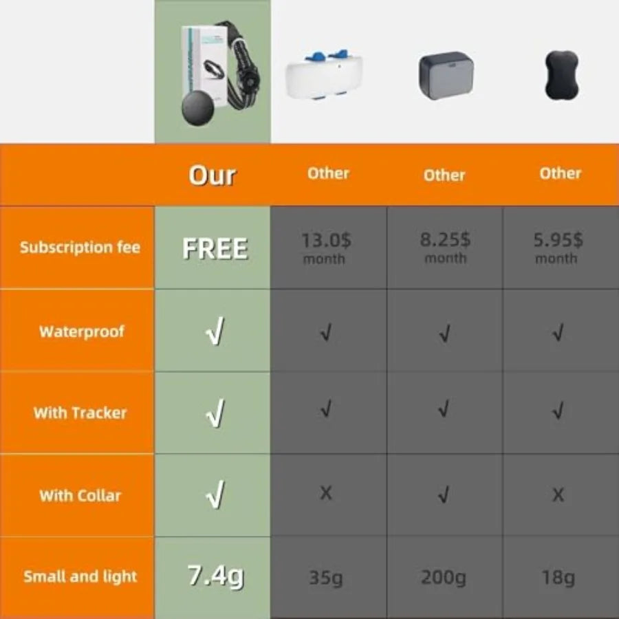 Mini GPS Tracker for Dogs and Cats Smart Pet Activity Tracker with Apple Find My Compatibility No Monthly Fee Anti-Lost Finder
