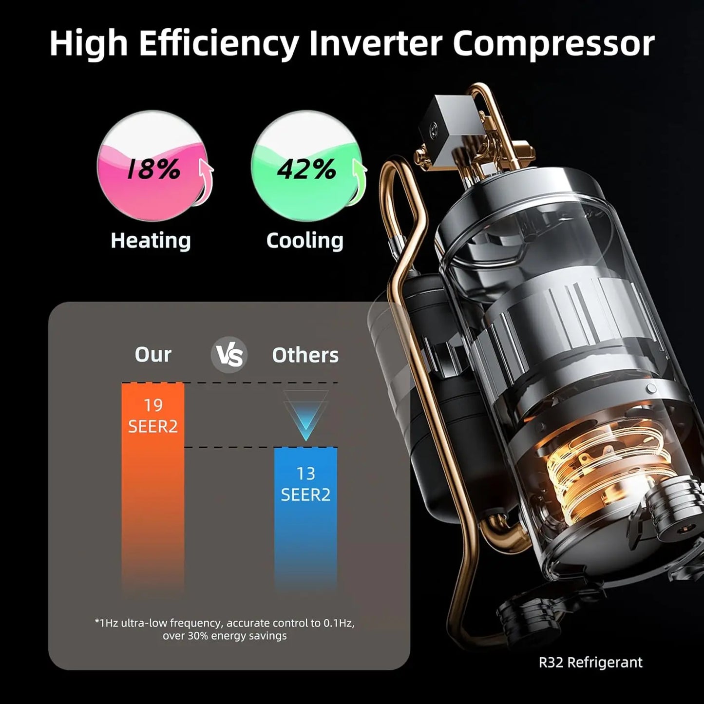 12000BTU Mini Split Air Conditioner Heat Pump 19 SEER2 110V Cools 750sqft Ductless Inverter Pre-Charged Condenser Custom