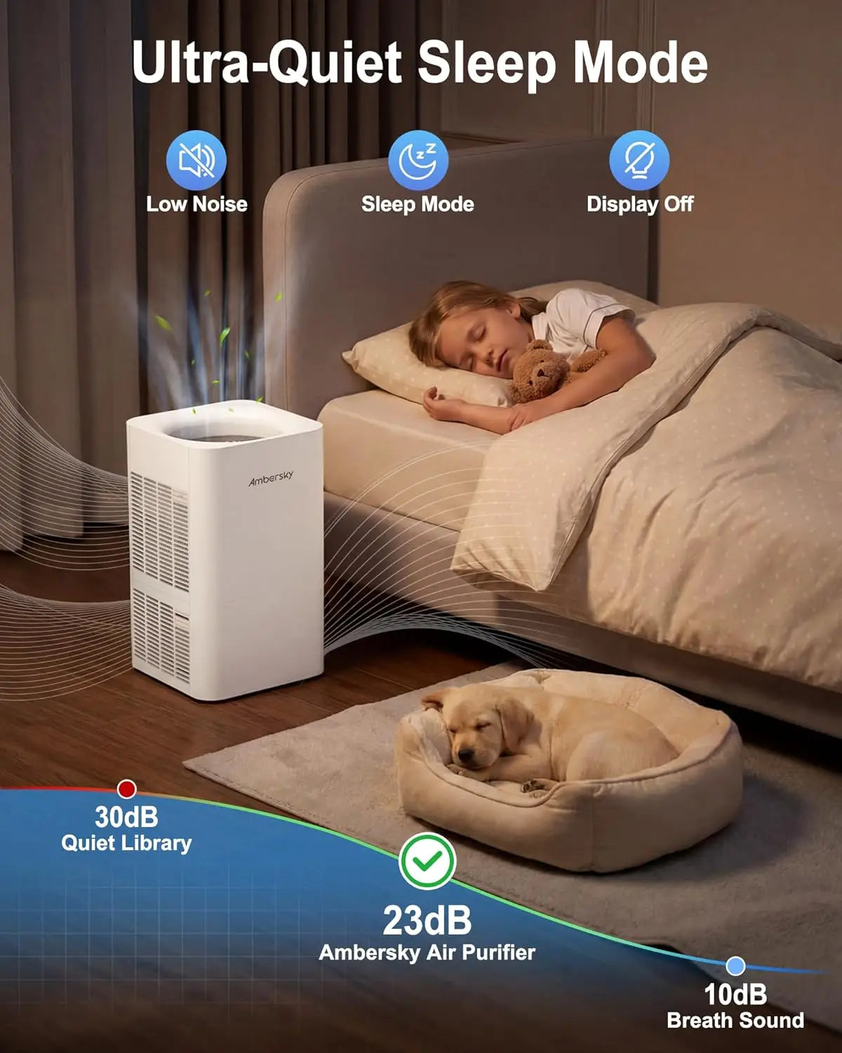 True HEPA Air Purifier for Large Rooms Up to 2500 Sq Ft, 5 Fan Speeds, Sleep Mode, 360° Air Cleaner for Pet Hair, Smoke, Dust, Odor