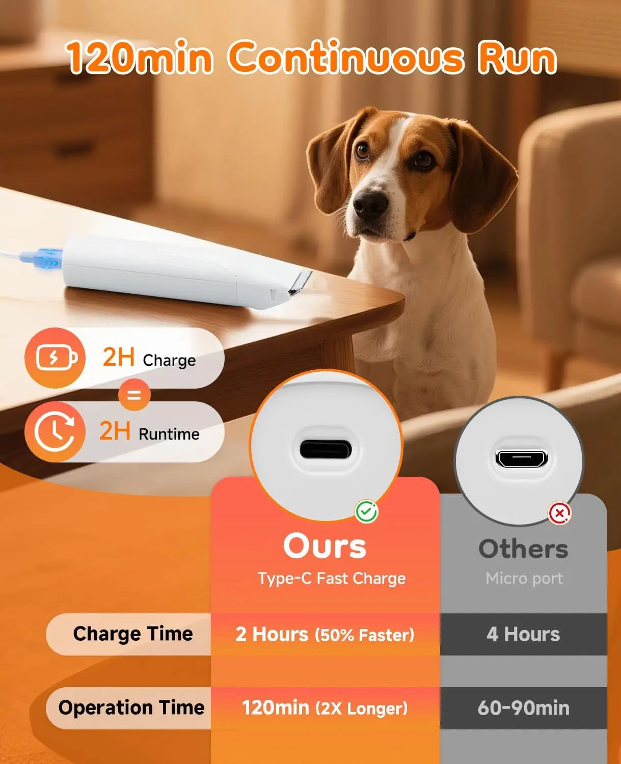 Dog Trimmer Cordless Grooming Kit Quiet Nail Grinder Hair Clippers