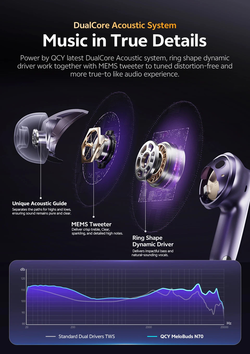 Ship From ES/PL/BR QCY HT18 Wireless Earphones Bluetooth 6.0 MeloBuds N70 Adaptive Hybrid ANC 6 Mics LDAC Hi-Res Audio Earbuds