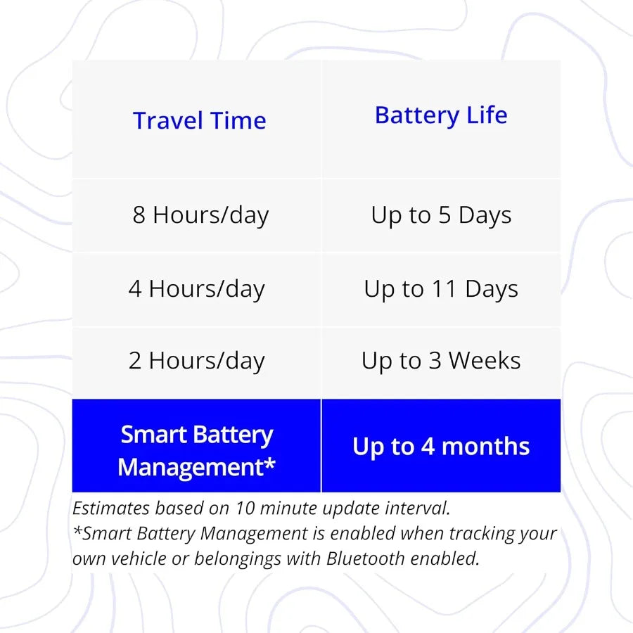 Invoxia GPS Tracker PRO - Real-Time Location - No Subscription - for Cars Motorcycles Bicycles - Motion and Tilt Alerts - 4G LT