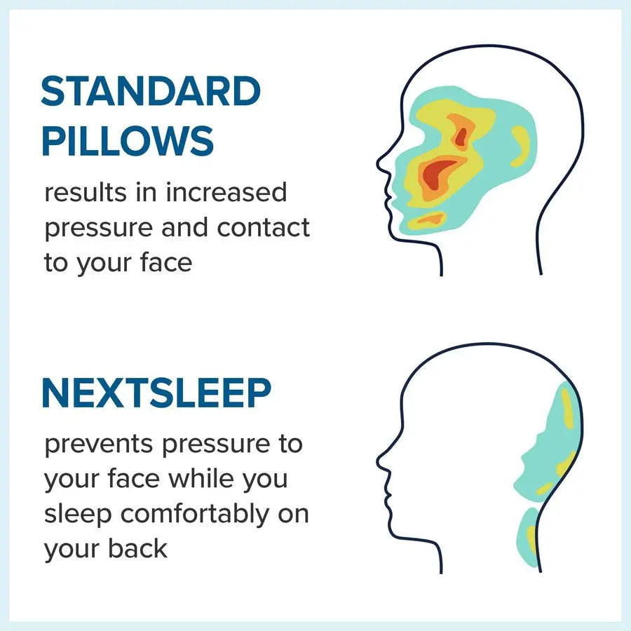 Best Back Sleeper Pillow, Sleep on Your Back Comfortably, Wrinkle Prevention, Patent Pending Neck Support, Satin Case Included,