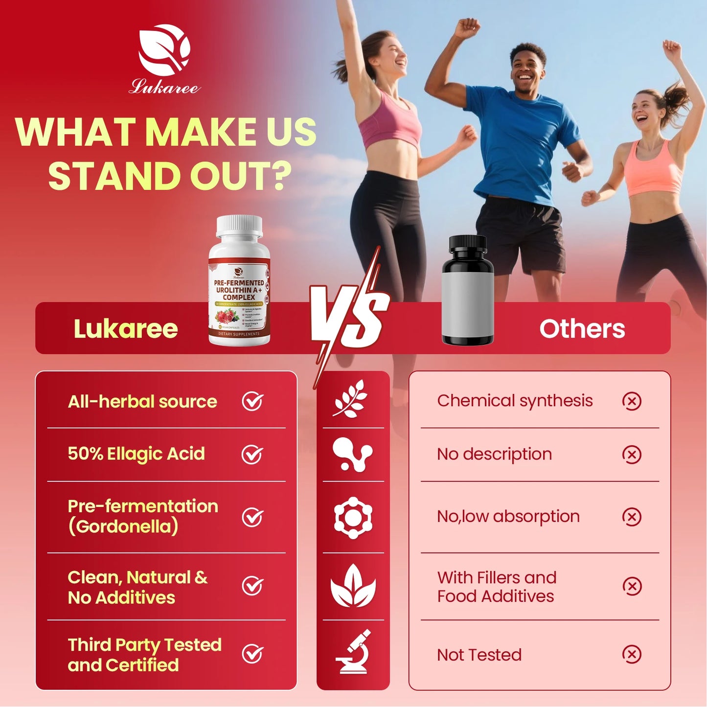 Lukaree Pre-fermentation Urolithin A+Complex Blend Promotes Cellular Repair Enhances Mental Clarity,Digestive Health Support