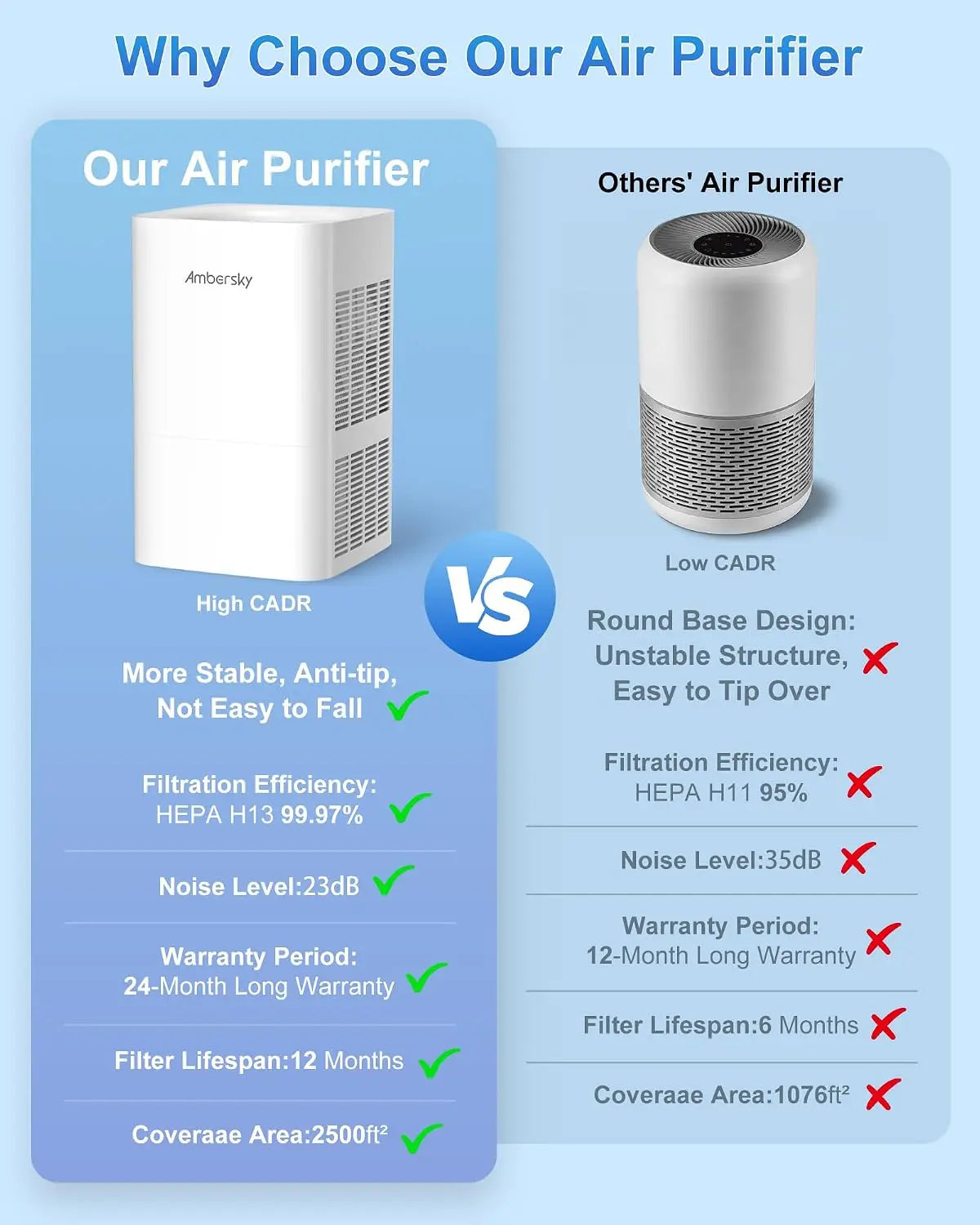 True HEPA Air Purifier for Large Rooms Up to 2500 Sq Ft, 5 Fan Speeds, Sleep Mode, 360° Air Cleaner for Pet Hair, Smoke, Dust, Odor